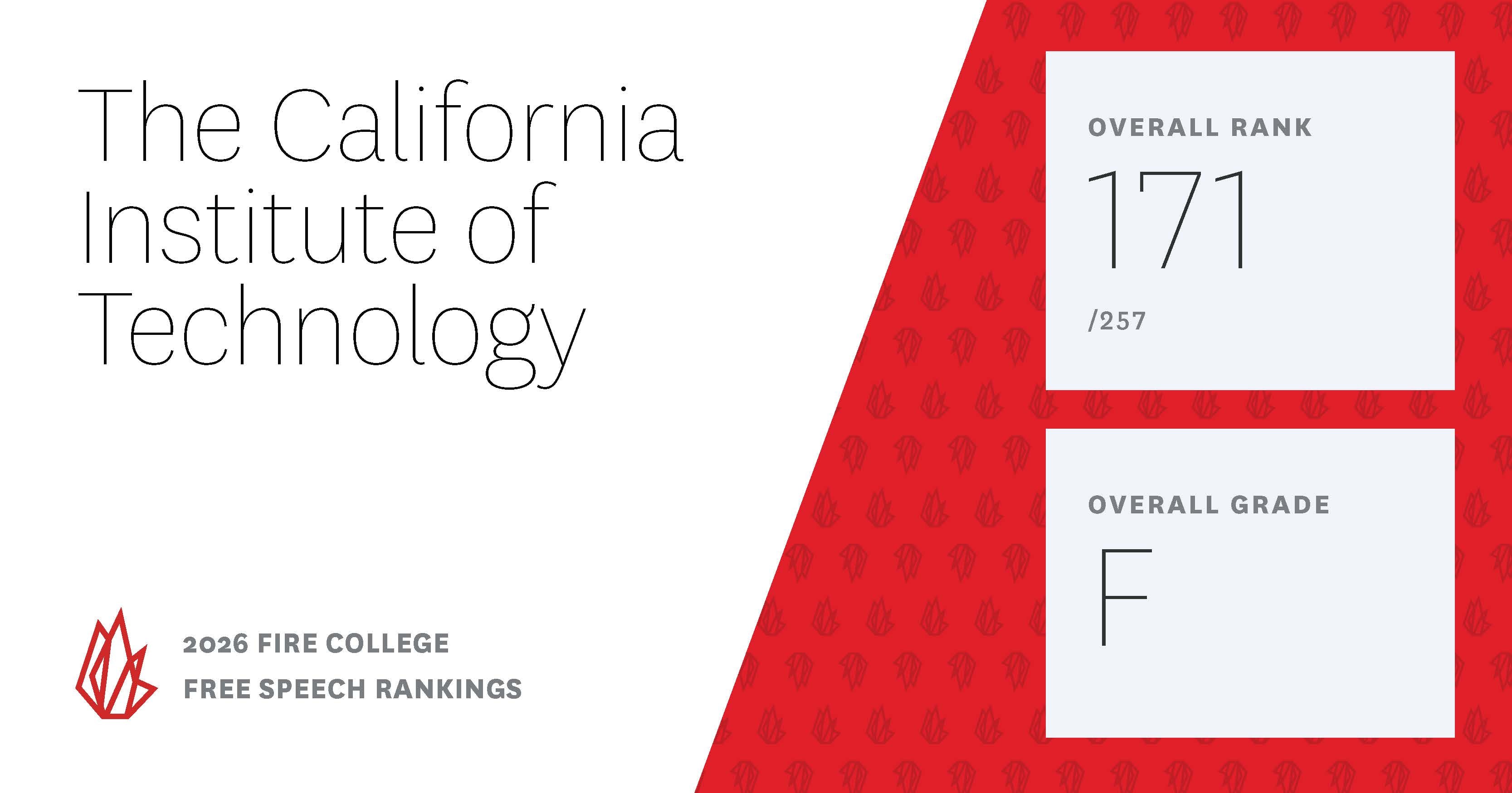 rankings.fire.org